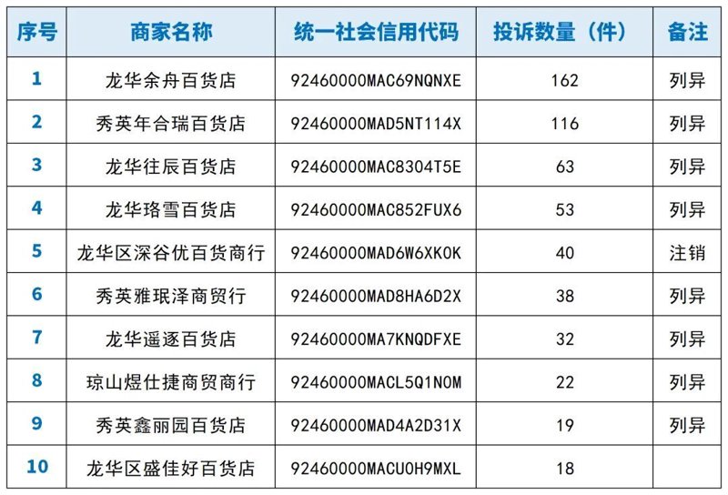 易重泓商贸电话